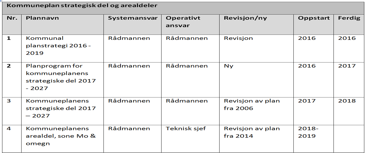 Kommuneplan