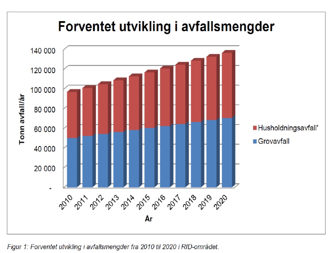 Videre er det også informasjon om andre forhold som forventede avfallsmengder, gjenvinningsgrad, kundetilfredshet