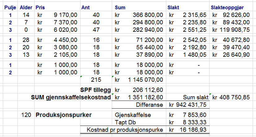 Kostnad ved sanering www.prodplan.