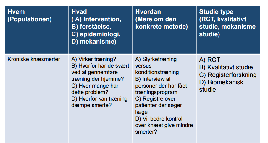 Eksempel på populasjon/pasientgruppe/sykdom med ulike spørsmål HVA Lund, H (2016) Presentasjon.