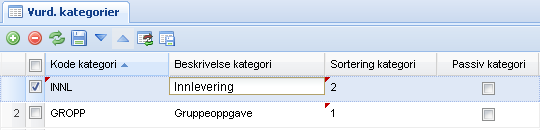 kategorier 2. Klikk på Ny-knappen 3. I den nye raden, klikk i feltet «Kode kategori» og skriv inn en kort kode (f.eks. INNL) 4. Klikk i feltet «Beskrivelse kategori» og skriv inn navnet (f.eks. Innlevering) 5.