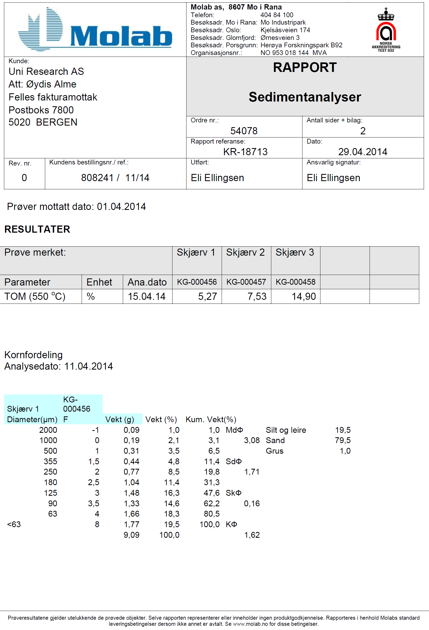 Vedleggstabell 4.