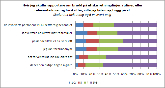 Tema Beskrivelse Konsekvens Anbefaling Ledelsens kommentarer