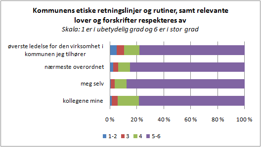 Tema Beskrivelse Konsekvens Anbefaling Ledelsens kommentarer