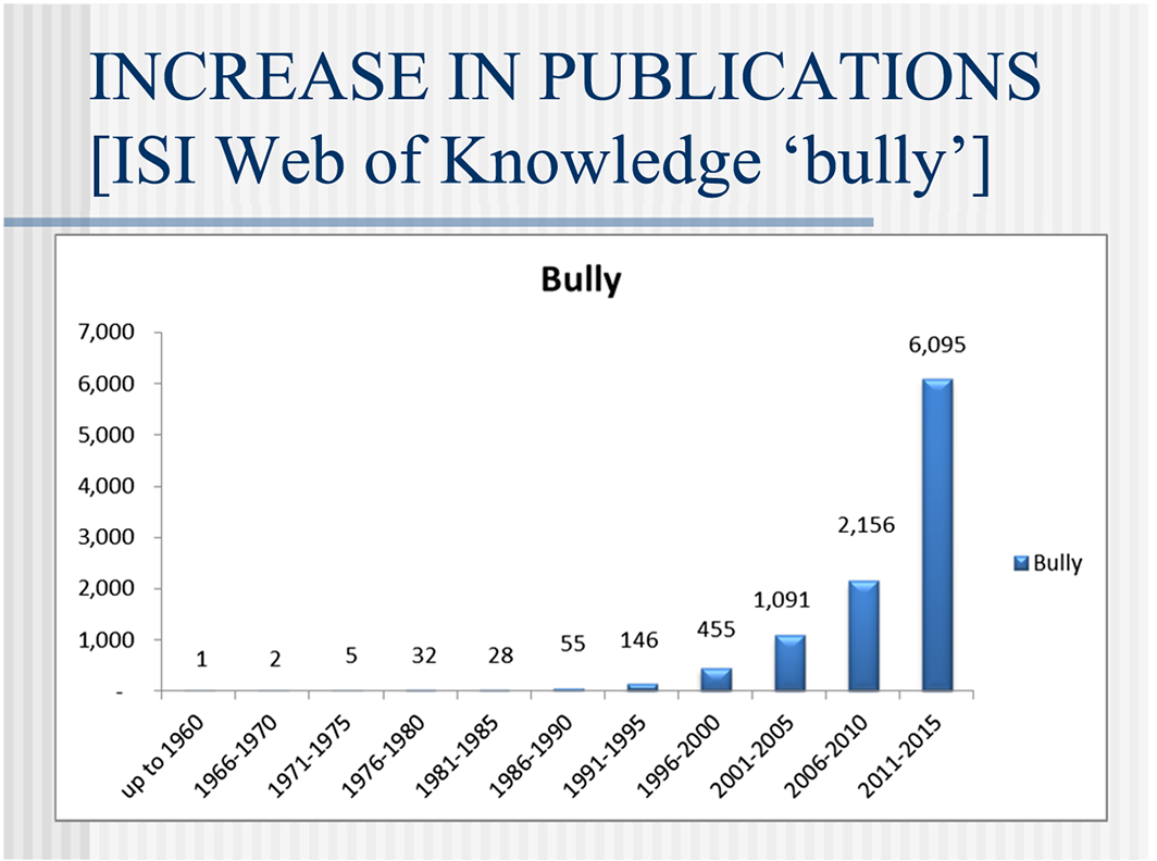 Bullying: Definition, Types, Causes, Consequences and Intervention Peter Smith Social and Personality Psychology Compass Volume 10,