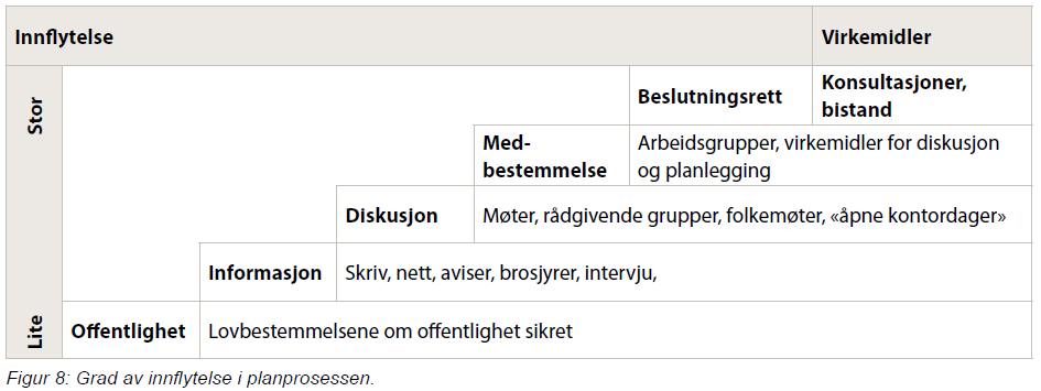 Medvirkning i