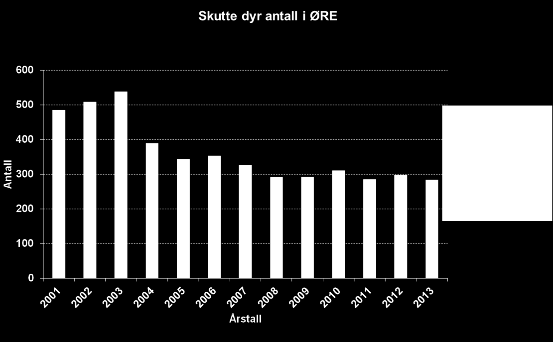 2 Regionvis vurdering av elgbestanden 2. Øvre Romerike Elgregion 2.