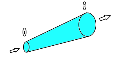 Hvor: - = Volumfluksen i punkt 1 (m^3/s) - = Volumfluksen i punkt 2 (m^3/s) - = Vannhastigheten I punkt 1 (m/s) Figur 2: Prinsippskisse for kontinuitetslikningen - = Vannhastigheten i punkt 2 - =