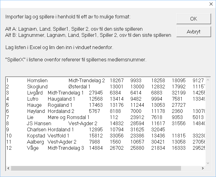 1 Hornslien Midt-Trøndelag 2 18267 9933 18258 18095 9127 6788 2 Skoglund Østerdal 1 13001 13000 12832 17992 11157 10073 3 Livgård Midt-Trøndelag 1 27945 6384 6414 6883 32199 14255 4 Lutro Haugaland 1