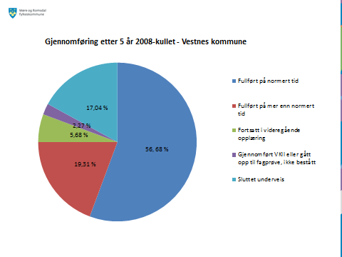 Vurdering I den første tabellen viser den grå lina status elevar og lærlingar som fullfører og består innan fem år etter at dei begynte på vidaregåande opplæring.