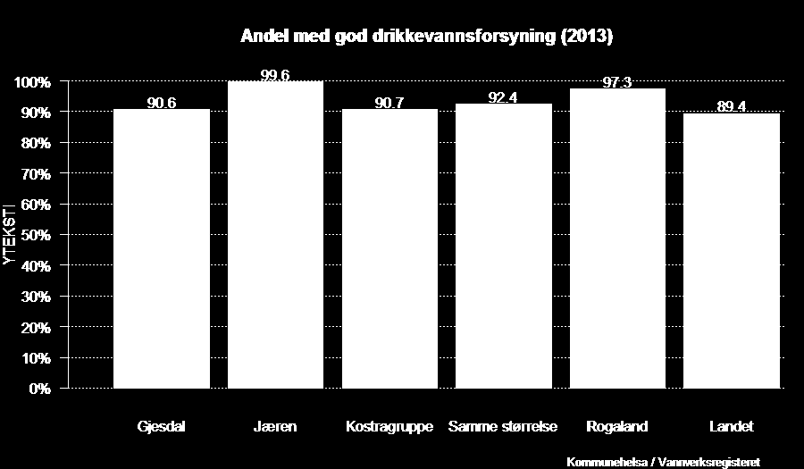 kontinuerlig tilfredsstillende vann til forbrukeren. Sikker drift og gode beredskapsrutiner er begge verktøy kommunen har for å hindre avbrudd i vannforsyningen.