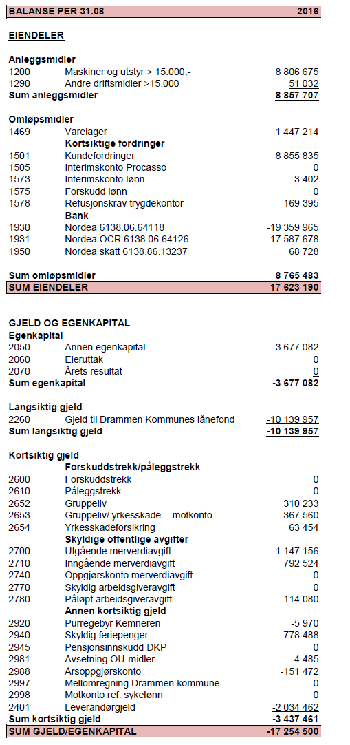 Side 7 av 11 Tømmerkrana 16, 3048 Drammen Tlf 32044600 www.