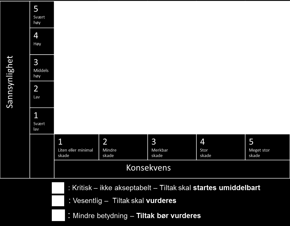 Risikobilde SRF