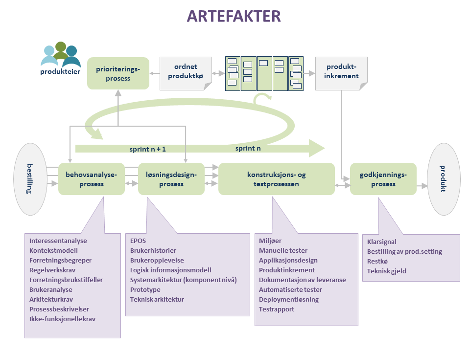 Rett arbeidsform 6.