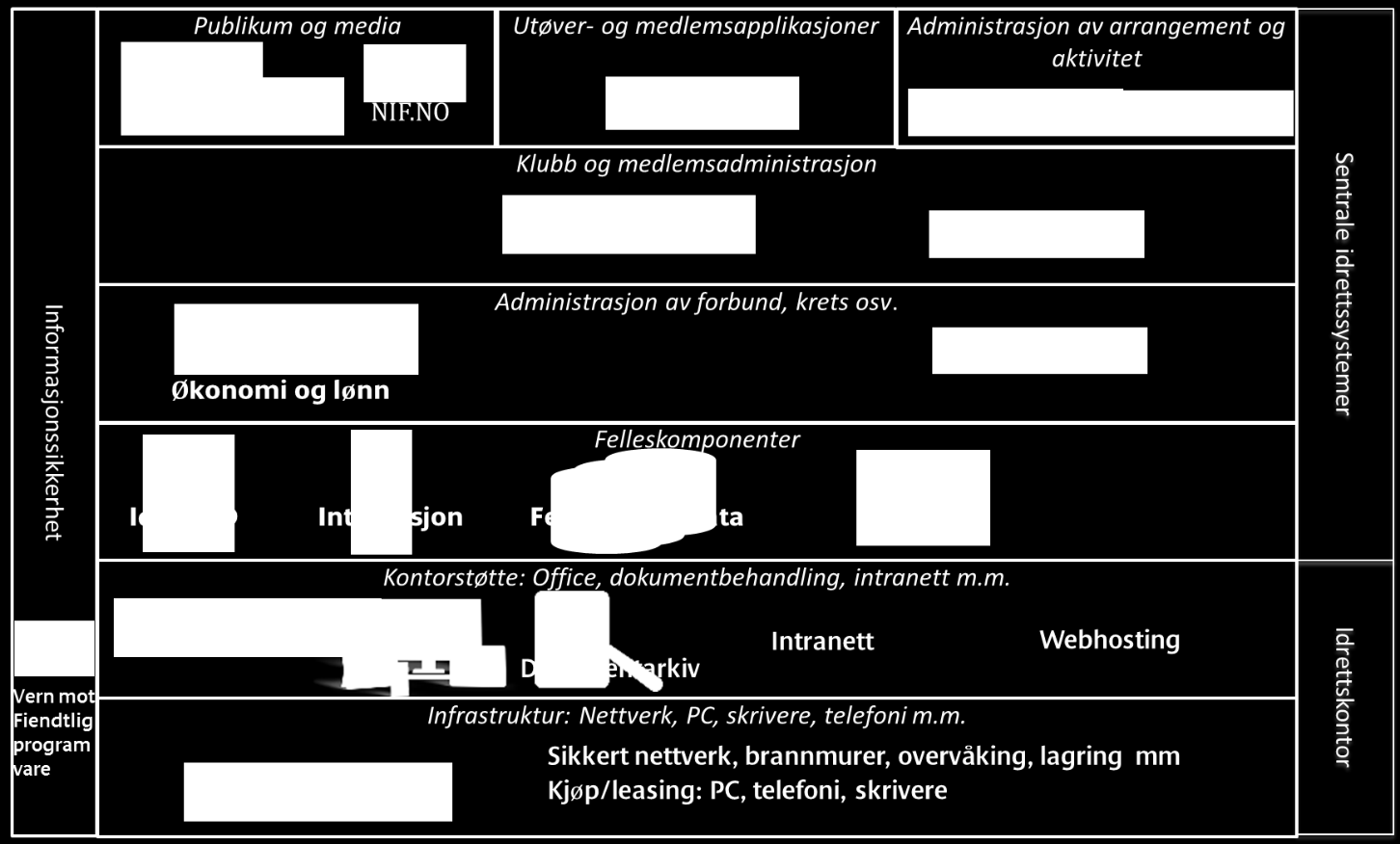 På Ledermøtet 2016 ble det gitt tilbakemeldinger om at idretten må bruke fødselsnummer som ID i idrettens medlemsløsninger.