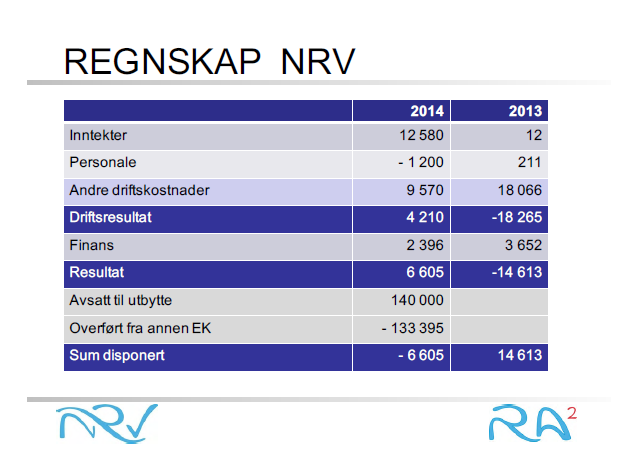 VEDLEGG 1.