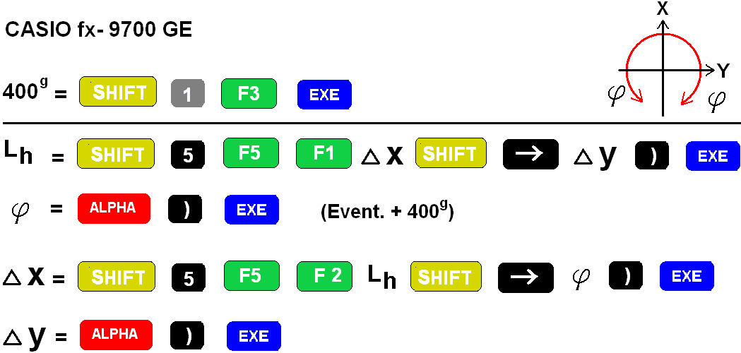 KALKULATORER FOR TEKNISKE BEREGNINGER Eksempel 3 og 4 foran kan brukes for testing.