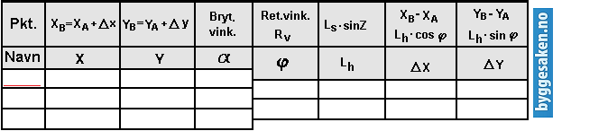 KOORDINATER LENGDER OG RETNINGSVINKLER Beregning av koordinater, lengder og vinkler gjøres ved hjelp av en basistrekant og to akser.
