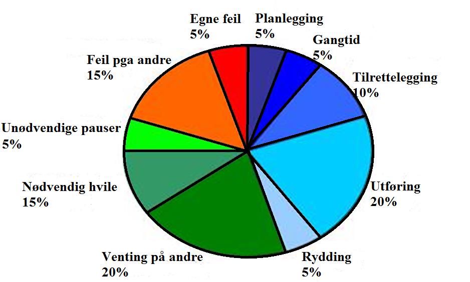 Likevel investerer IT-bransjen over 10 ganger så mye på forskning og utvikling (FoU) enn BA-næringen.