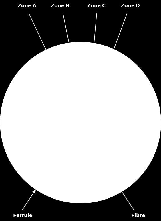 Fig. 4 Spesifikasjoner: Tabell 4. Fiber type ITU-T G.657.A1 OS2 Kompatibel med ITU-T G.652.