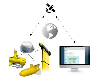 Eksempler seismikkprodukter- og tjenester ELBOX - CHARGE AND CONTROL SYSTEM RADIO CONTROL