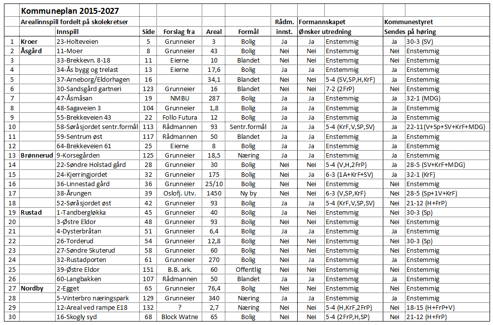 VEDLEGG 1 til kommunestyrets vedtak i K-sak 9/15 Kommuneplan 2015-2027.