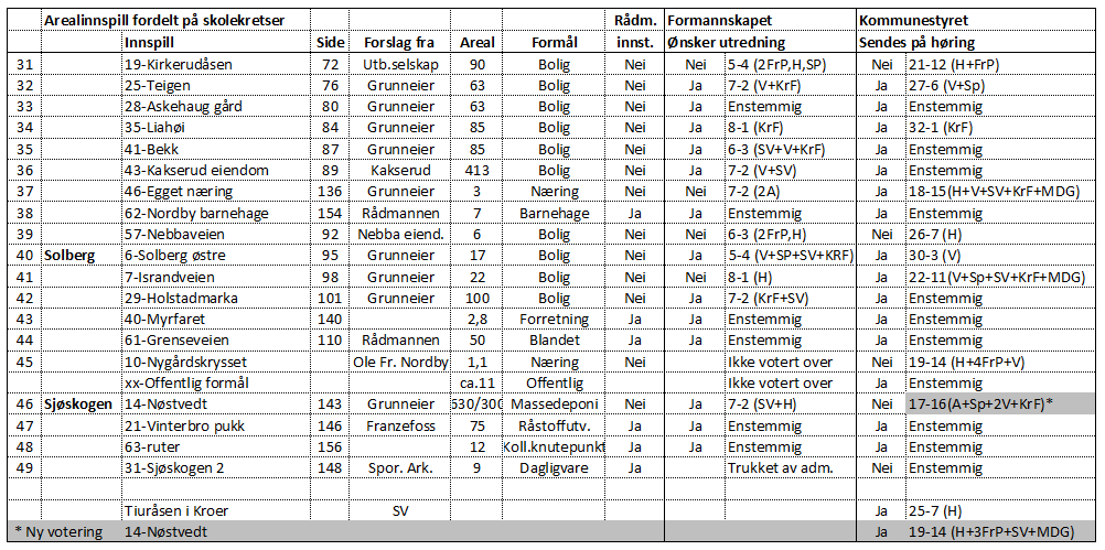 Kommunestyret 18.