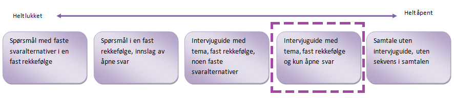 Samfunnsøkonomisk nytte av statlige investeringer i byggeprosjekter En studie av ikke-prissatte effekter i kvalitetssikring av konseptvalg, KS1 jeg ikke har tatt med i intervjuguiden for å unngå å gå