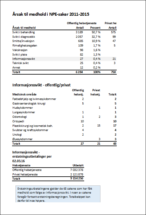 7.8 Vedlegg Statistisk oversikt per e-post (2016) fra