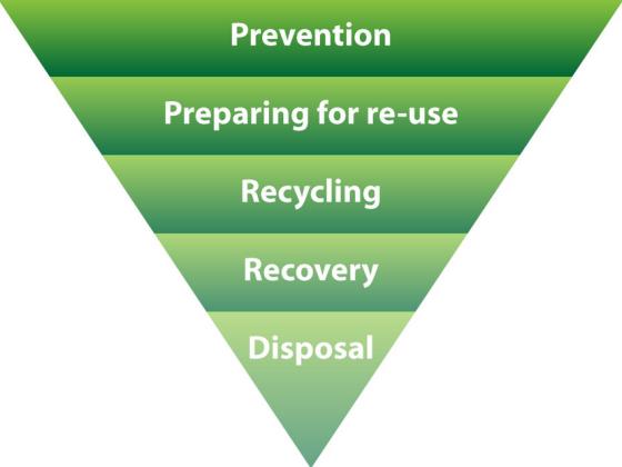 Endring av Forurensningslovens 27 definisjonen av avfall Endringsforslaget er tilpasset både EUs regelverk for biprodukter og kriteriene for End-of-waste.