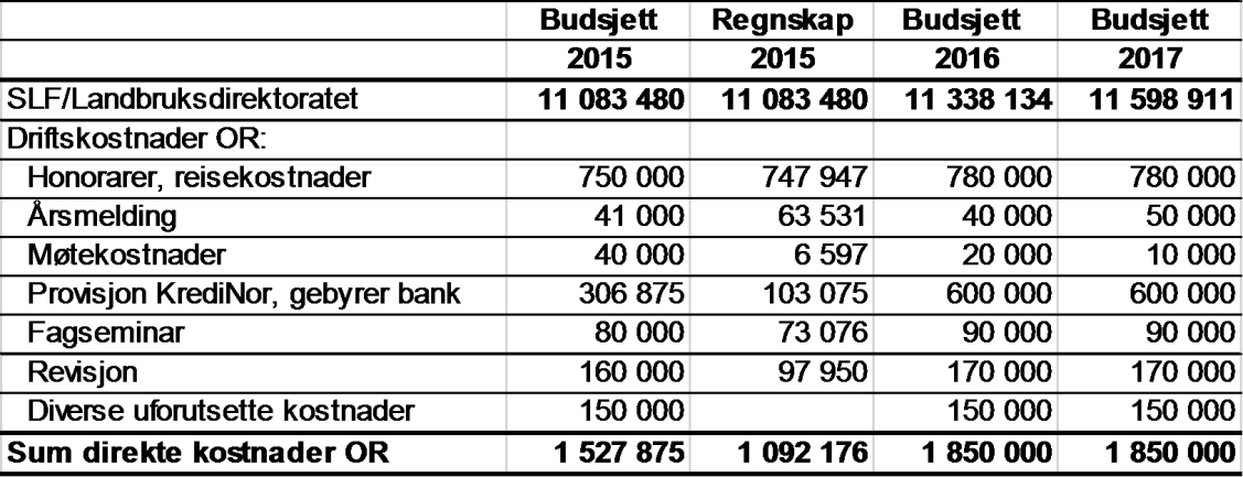 Landbruksdirektoratet Side: 117 av 144 blant annet at inntekter fra forvaltning av kvoteordningen for melk skal dekkes av overproduksjonsavgiften.