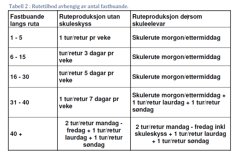 Med tur/retur meiner vi at passasjeren skal kunne reise frå heimen til kommunesenteret om morgonen og returnere til heimen på ettermiddagen.