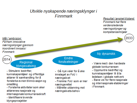 Internasjonalt samarbeid