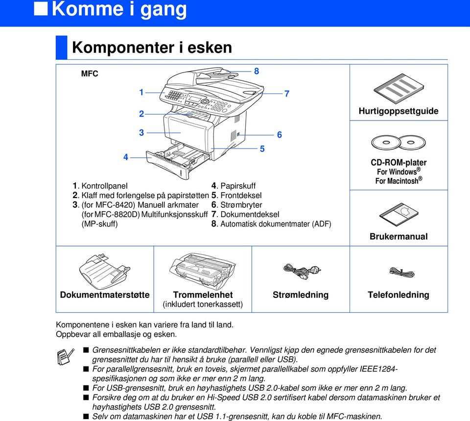 Automatisk dokumentmater (ADF) 5 6 Hurtigoppsettguide CD-ROM-plater For For Macintosh Brukermanual Dokumentmaterstøtte Trommelenhet (inkludert tonerkassett) Strømledning Telefonledning Komponentene i