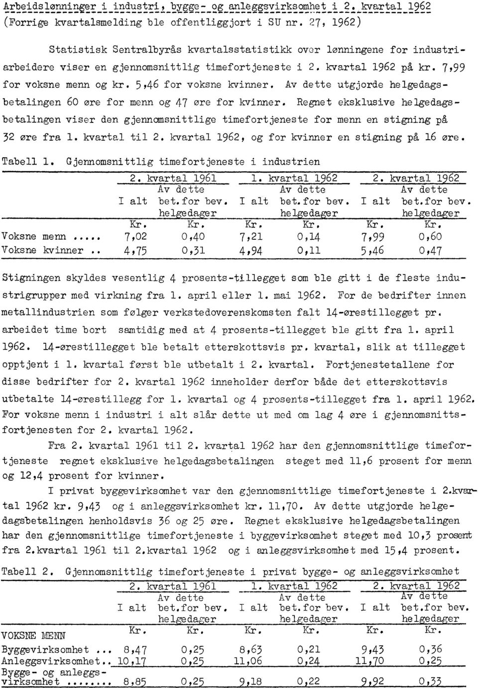 5,46 for voksne kvinner. Av dette utgjorde helgedagsbetalingen 60 gyre for menn og 47 ore for kvinner.