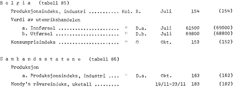 .. 0..00 D.b. Juli 69800 (68800) Konsumprisindeks Okt.