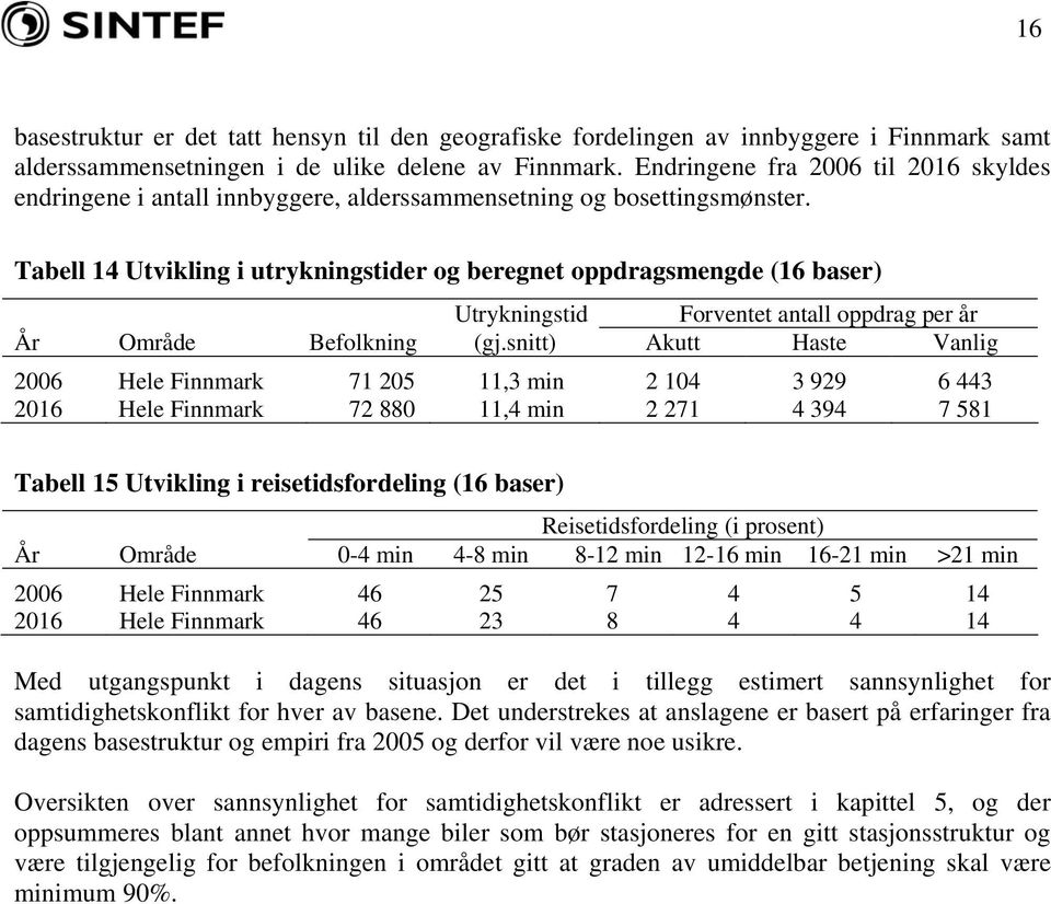 Tabell 14 Utvikling i utrykningstider og beregnet oppdragsmengde (16 baser) Utrykningstid Forventet antall oppdrag per år År Område Befolkning (gj.