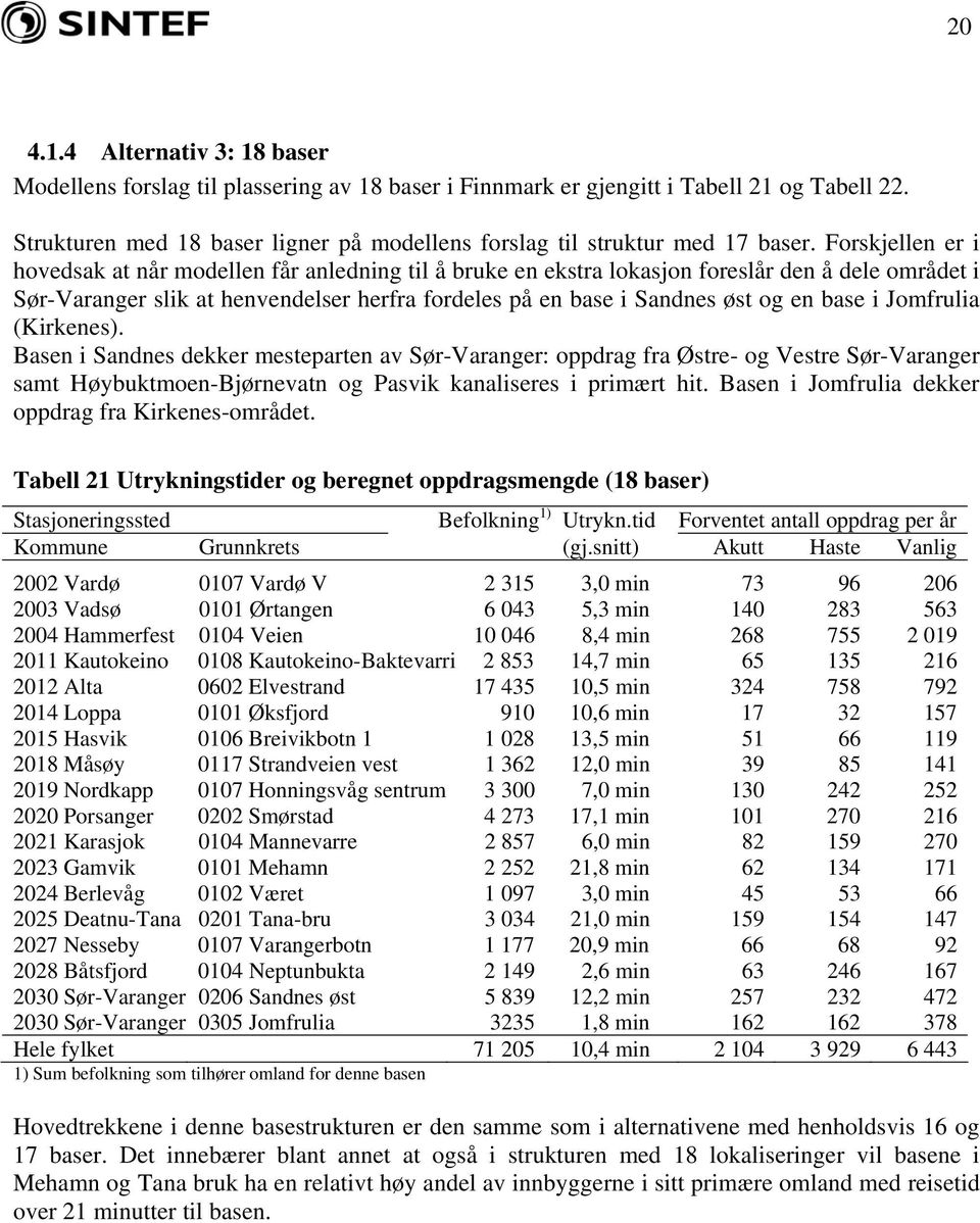 Forskjellen er i hovedsak at når modellen får anledning til å bruke en ekstra lokasjon foreslår den å dele området i Sør-Varanger slik at henvendelser herfra fordeles på en base i Sandnes øst og en