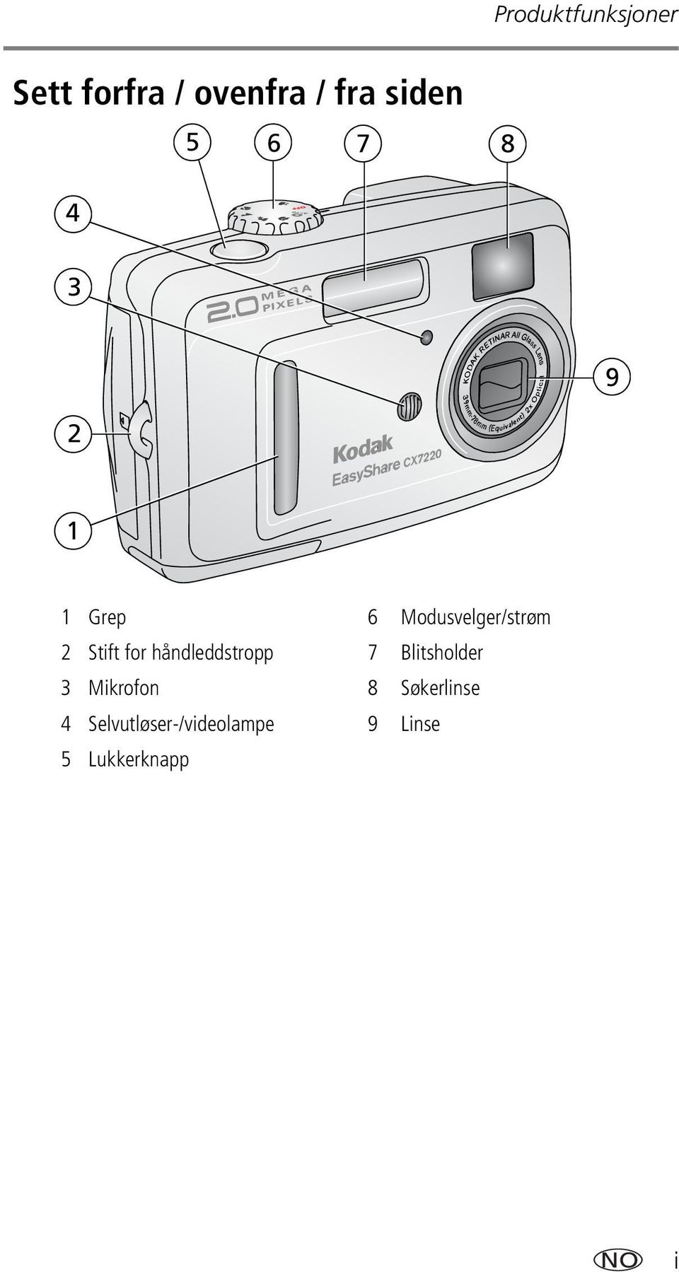 for håndleddstropp 7 Blitsholder 3 Mikrofon 8