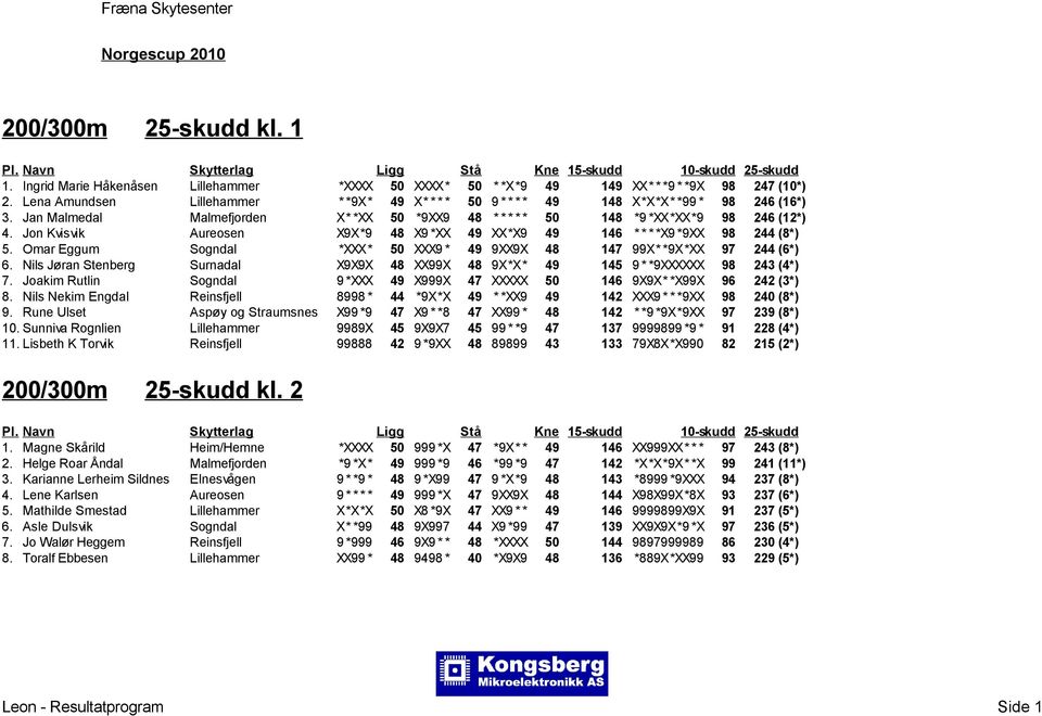 Jon Kvisvik Aureosen X9X*9 48 X9 *XX 49 XX*X9 49 146 * * * *X9 *9XX 98 244 (8*) 5. Omar Eggum Sogndal *XXX* 50 XXX9 * 49 9XX9X 48 147 99X* *9X*XX 97 244 (6*) 6.