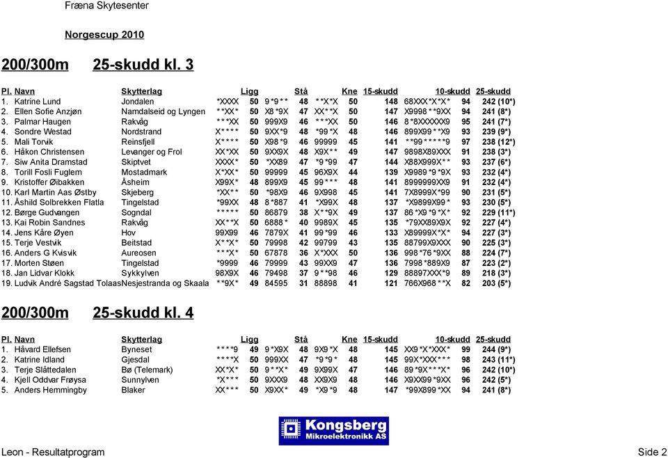 Sondre Westad Nordstrand X* * * * 50 9XX*9 48 *99 *X 48 146 899X99 * *X9 93 239 (9*) 5. Mali Torvik Reinsfjell X* * * * 50 X98 *9 46 99999 45 141 * *99 * * * * *9 97 238 (12*) 6.