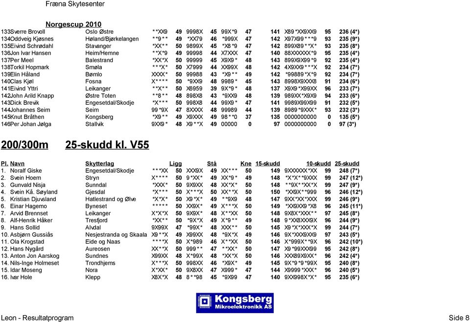 Per Meel Balestrand *XX*X 50 99999 45 X9X9 * 48 143 899X9X99 *9 92 235 (4*) 138.Torkil Hopmark Smøla * * *X* 50 X7999 44 XX99X 48 142 4X9XX9 * * *X 92 234 (7*) 139.