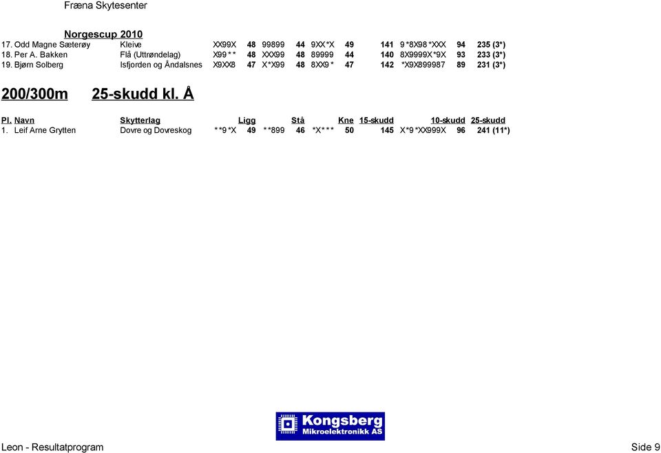 Bjørn Solberg Isfjorden og Åndalsnes X9XX8 47 X*X99 48 8XX9 * 47 142 *X9X899987 89 231 (3*) 200/300m 25-skudd