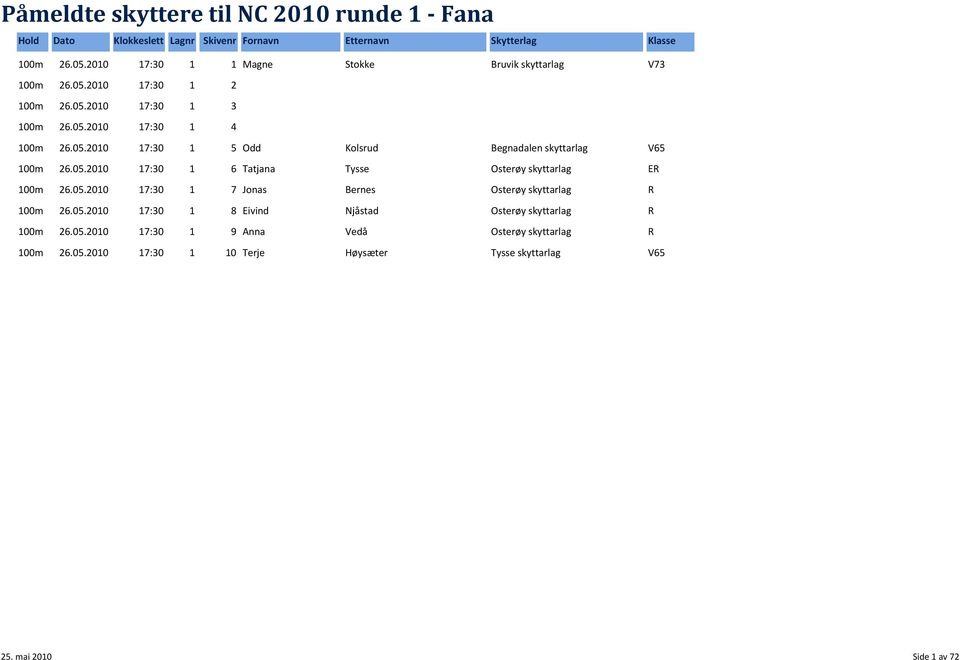 05.2010 17:30 1 6 Tatjana Tysse Osterøy skyttarlag ER 100m 26.05.2010 17:30 1 7 Jonas Bernes Osterøy skyttarlag R 100m 26.05.2010 17:30 1 8 Eivind Njåstad Osterøy skyttarlag R 100m 26.