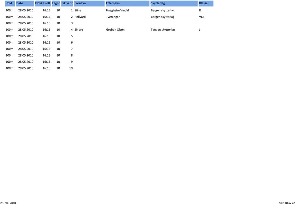 05.2010 16:15 10 6 100m 28.05.2010 16:15 10 7 100m 28.05.2010 16:15 10 8 100m 28.05.2010 16:15 10 9 100m 28.