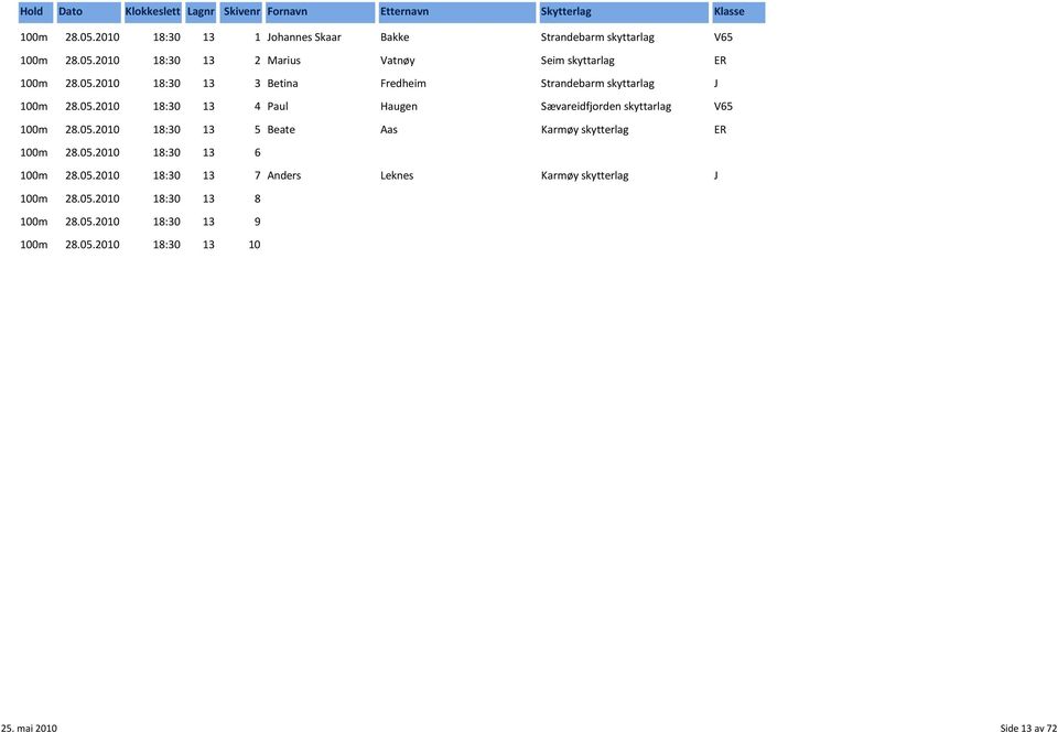 05.2010 18:30 13 5 Beate Aas Karmøy skytterlag ER 100m 28.05.2010 18:30 13 6 100m 28.05.2010 18:30 13 7 Anders Leknes Karmøy skytterlag J 100m 28.