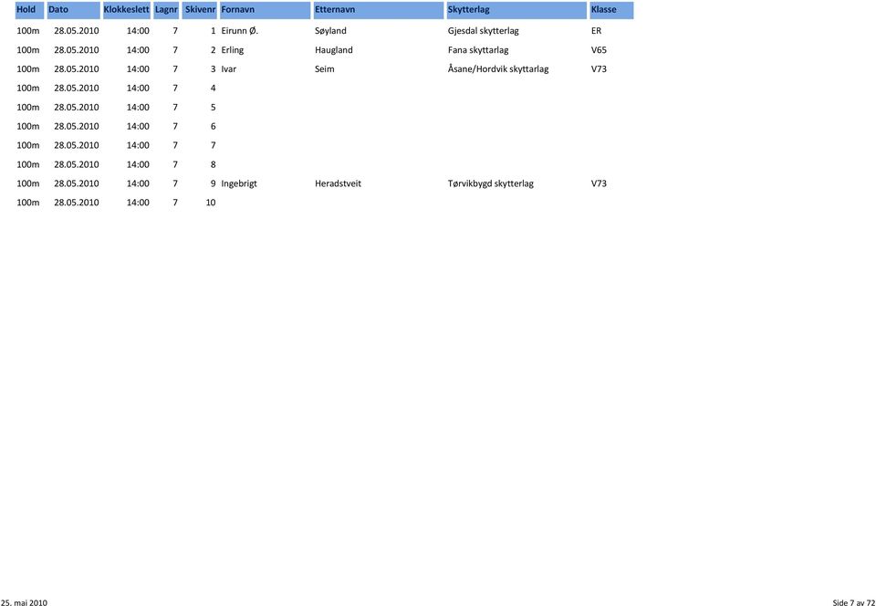 05.2010 14:00 7 6 100m 28.05.2010 14:00 7 7 100m 28.05.2010 14:00 7 8 100m 28.05.2010 14:00 7 9 Ingebrigt Heradstveit Tørvikbygd skytterlag V73 100m 28.