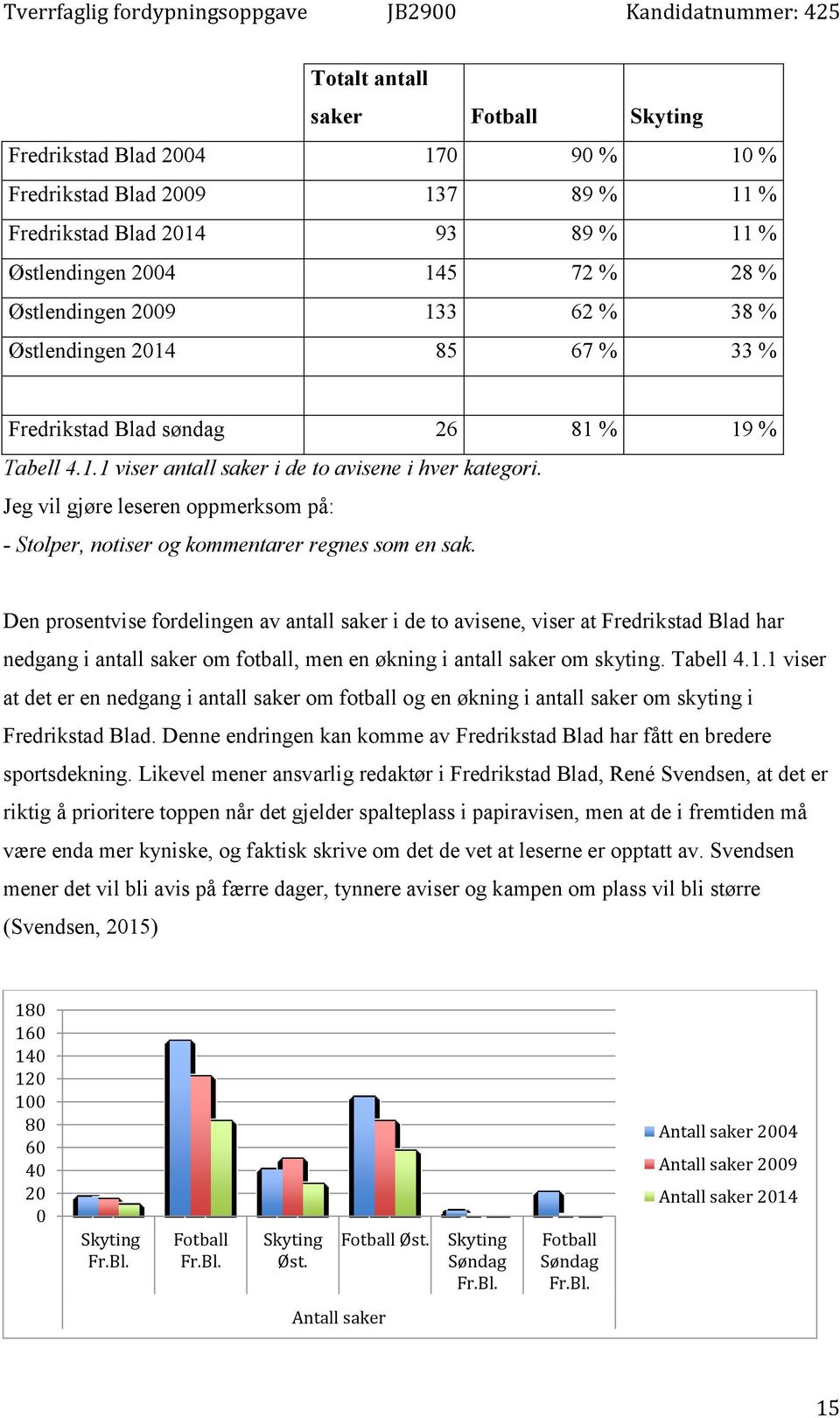 Jeg vil gjøre leseren oppmerksom på: - Stolper, notiser og kommentarer regnes som en sak.