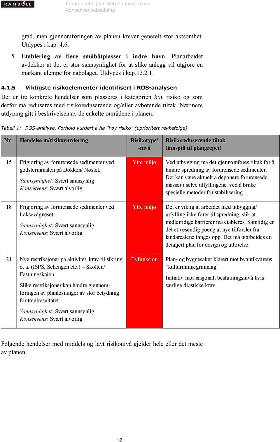 .2.1. 4.1.5 Viktigste risikoelementer identifisert i ROS-analysen Det er tre konkrete hendelser som plasseres i kategorien høy risiko og som derfor må reduseres med risikoreduserende og/eller