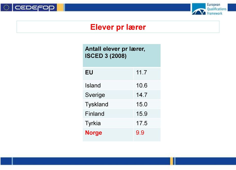 7 Island 10.6 Sverige 14.